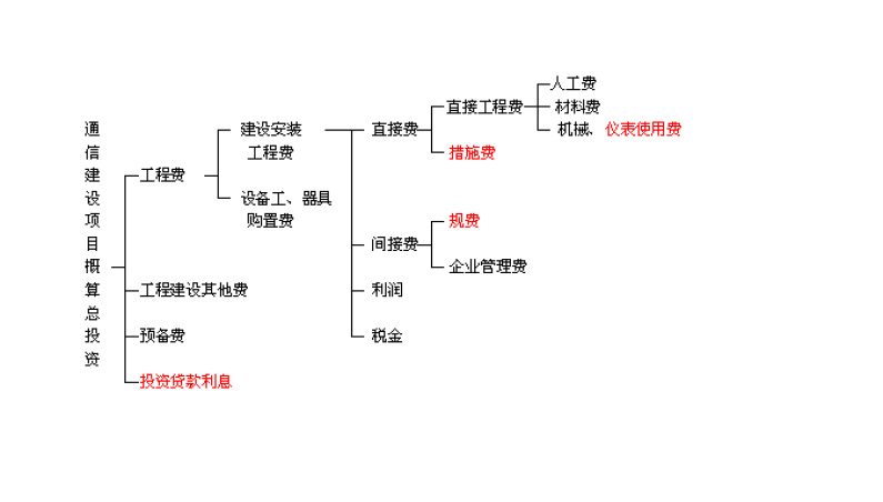 道路绿化费用应该计入哪个会计科目啊,是列入建安投资,还是待核销基建支出处理? 请高手解答,谢谢啦,绿化算不算固定资产。 花卉百科 道路绿化费用应该计入哪个会计科目啊,是列入建安投资,还是待核销基建支出处理? 请高手解答,谢谢啦,绿化算不算固定资产。 第2张 道路绿化费用应该计入哪个会计科目啊,是列入建安投资,还是待核销基建支出处理? 请高手解答,谢谢啦,绿化算不算固定资产。 花卉百科