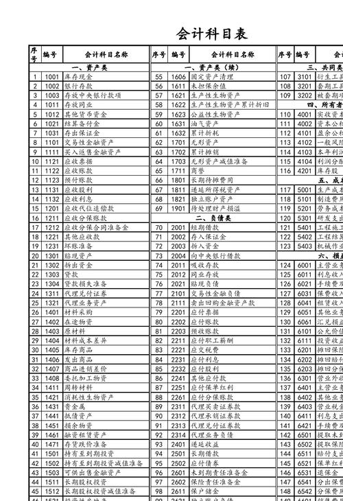 会计科目里的费用类科目有哪些，园林绿化商标注册哪个类别好。