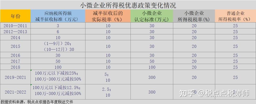 苗木种植园林绿化工程企业有哪些税收优惠政策，绿化工程类企业所得税税率。