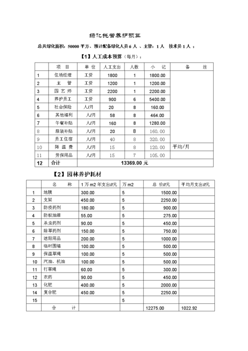 如何做绿化养护的工程预算，绿化工程预算书范本。