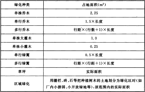 上海工厂用地绿化面积国家标准，上海事业单位绿化类考试内容。