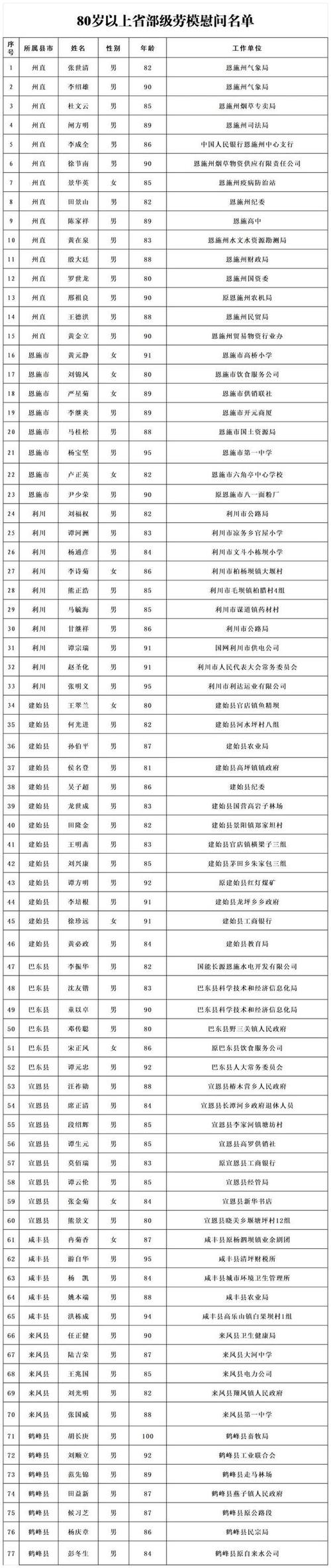 全国劳动模范名单，园林绿化类的调研课题有哪些。