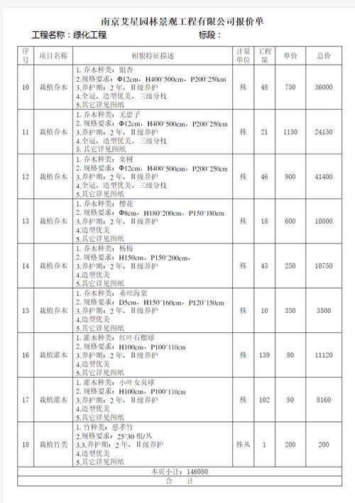 绿化费属于什么科目,绿化费属于什么科目知识，景观绿化属于哪个科目类别。