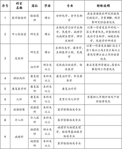 武汉市园林管理条例，武汉绿化类公司招聘网站。
