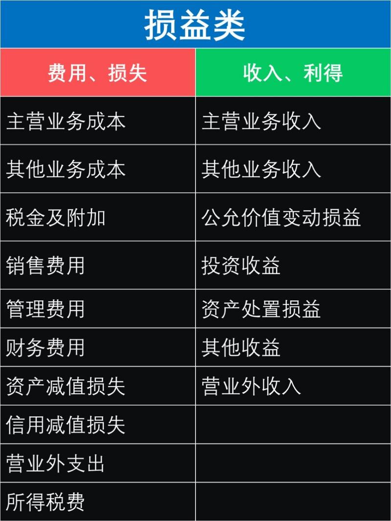 会计科目里的费用类科目有哪些，园林绿化注册商标多少类啊。