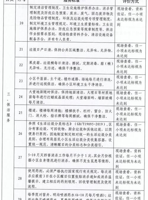三类物业收费标准，园林绿化三类取费项目。