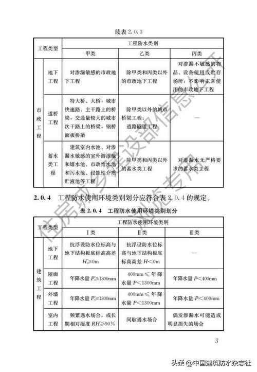 园林绿化工程是什么国民经济行业分类代码，园林绿化工程算那类工程类别。